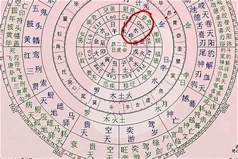 八字命宮查詢|八字算命：八字測算、生辰八字命磐免費查詢